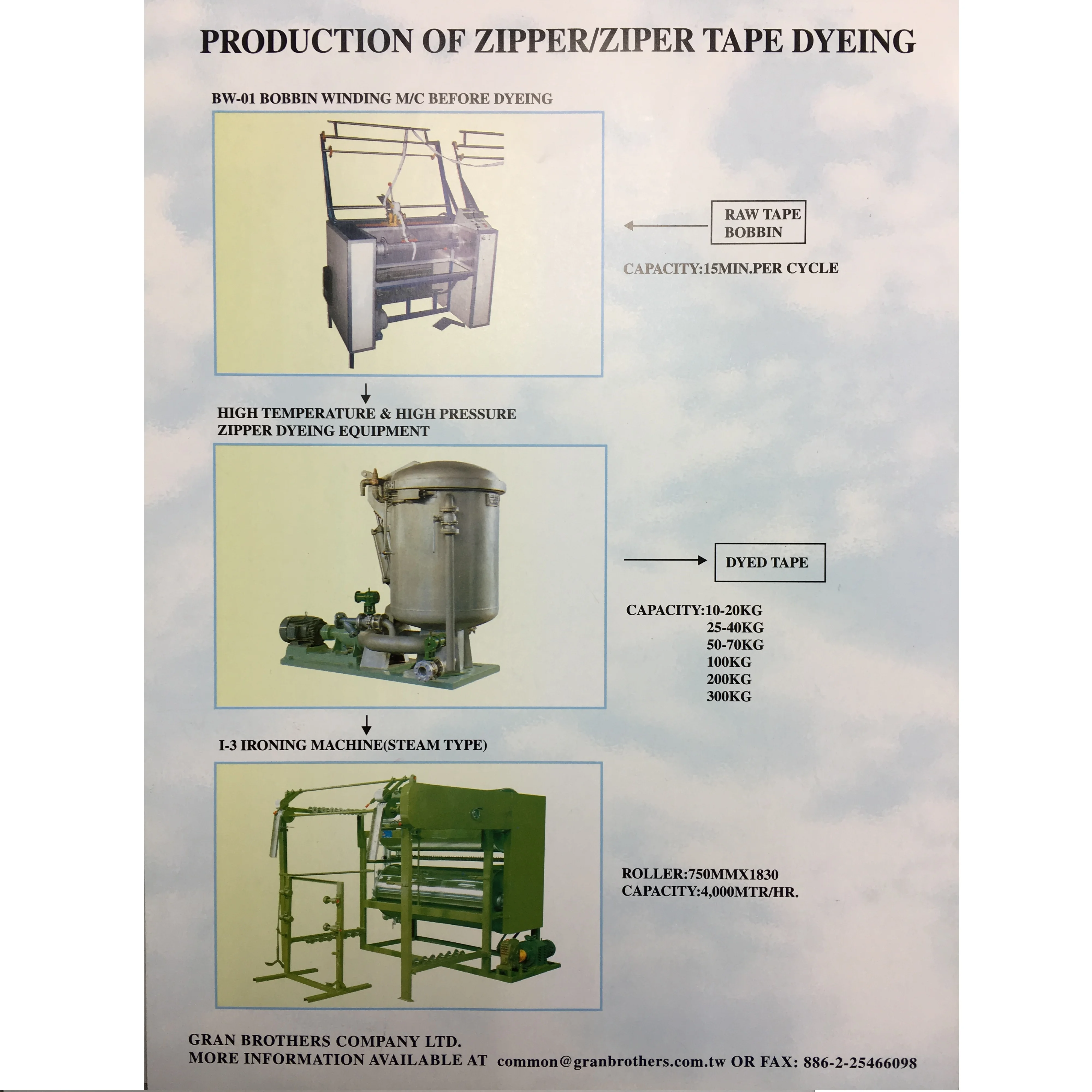 all kind of zipper making including zipper chain making n slider making n dyeing