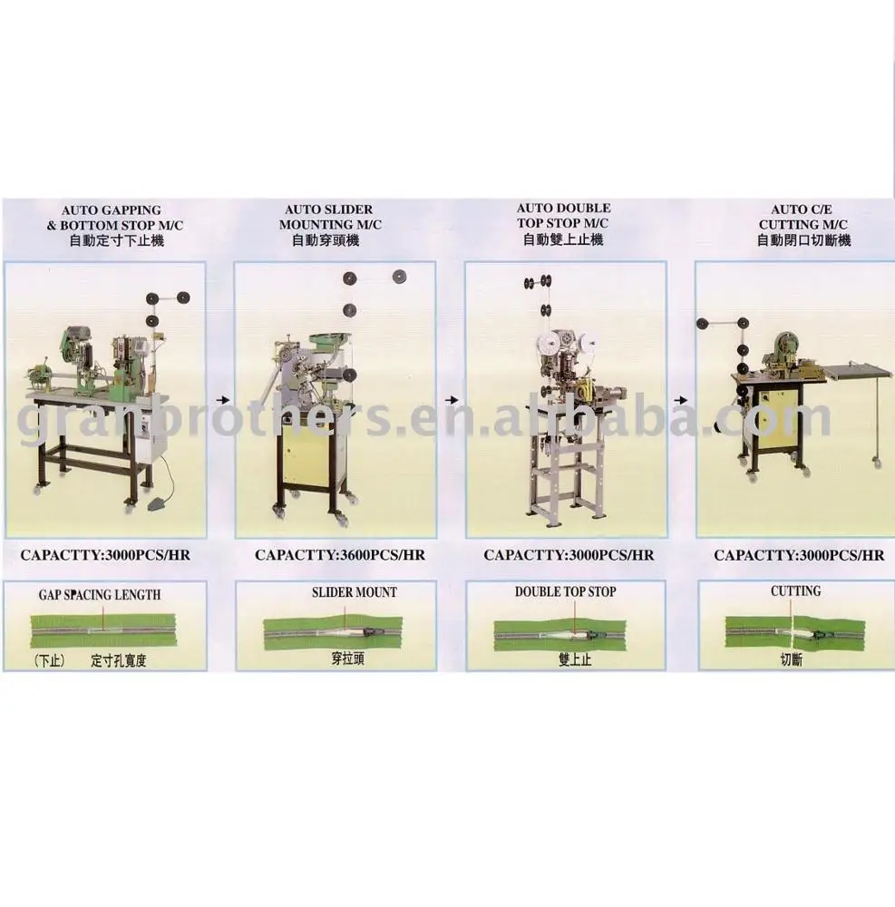 close end auto line for all kinds of zipper making