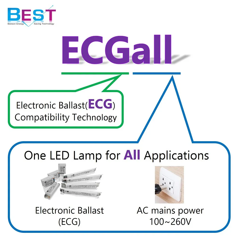 BSET ECGall T5 HE 21W LED retrofit directly retrofit T5 HE 5ft 1449mm 35W fluorescent tube