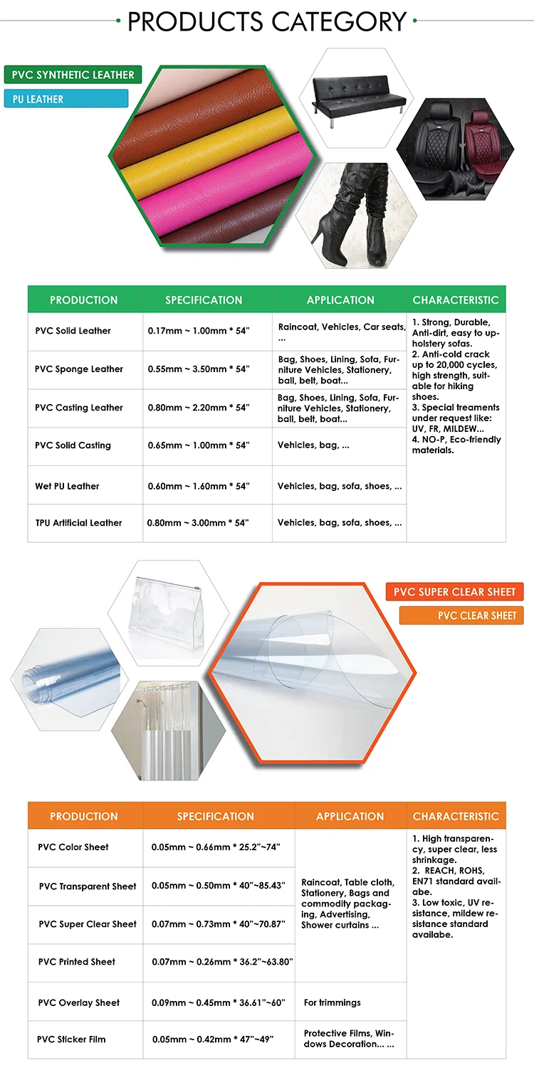 9. Products Category.png