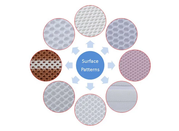 mesh surface patterns