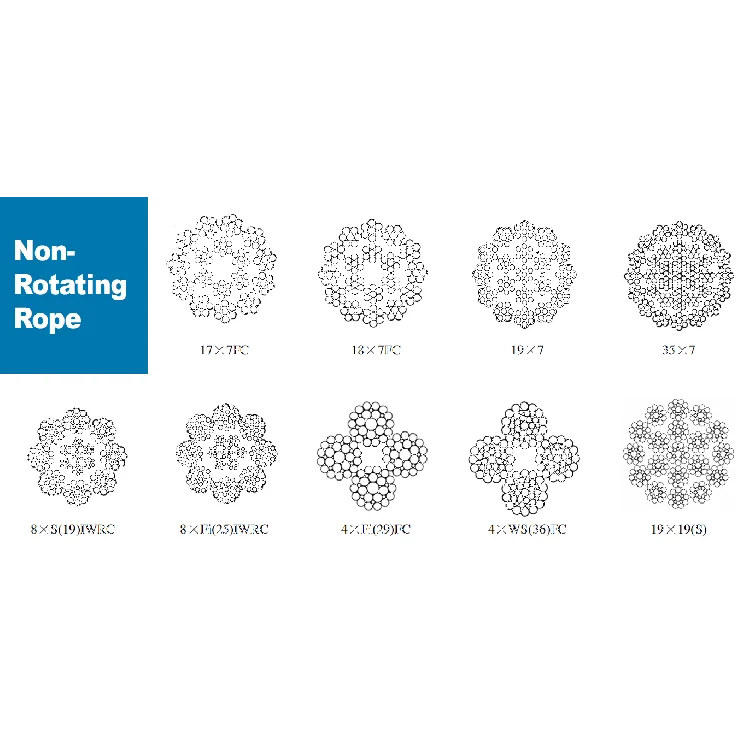 Popular new producing high tensile strength heavily galvanized steel wire Point Contact Lay Rope