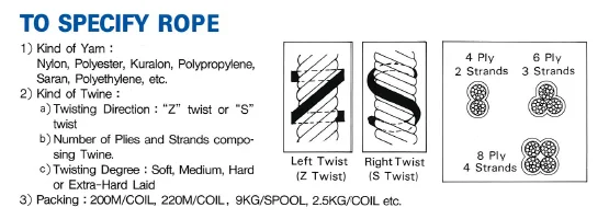 Nylon, PP, PE Fiber Rope made in Korea