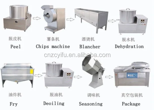 
Small scale Potato Chips production Line , small scale frozen french fries production line capacity 30kg--100kg/h 