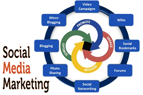 
SEO and Digital Marketing SEO Website Promoting Services From China 