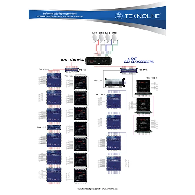 High Quality AGC SATELLITE AMPLIFIER TDA 17/30