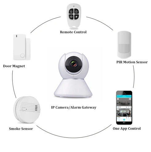 
pan/tilt wireless wifi camera 1080p HD 4CH security camera p2p ip camera with cms client software 