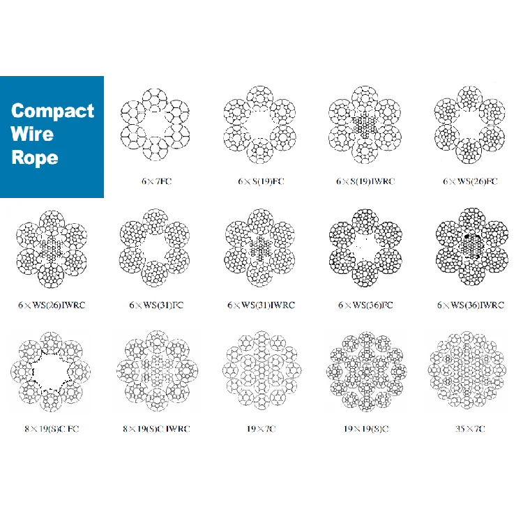 
Korea made high tensile armouring cable galvanized steel wire Compact Wire Rope 