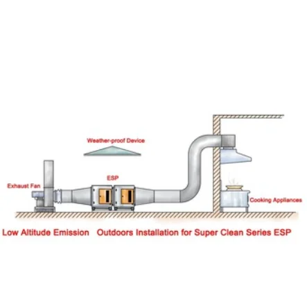 ESP (electrostatic precipitator) for Exhaust Air Cleaning & Grease Particulate Filtration
