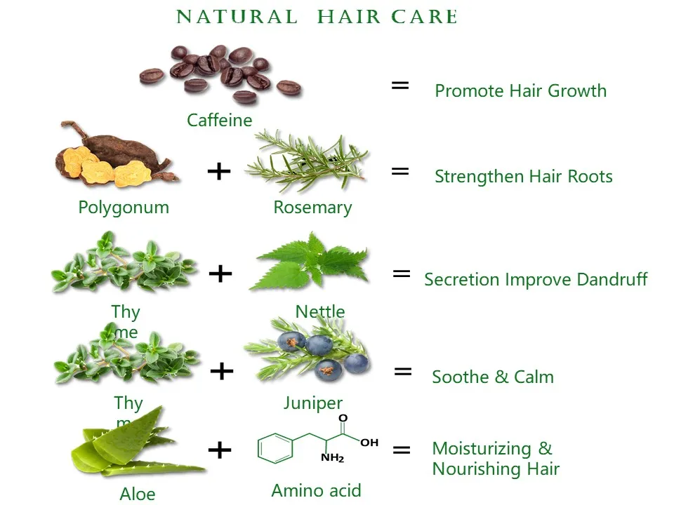 Private label bio anti paraben sulfur sulfate sulphate free hair growth loss care caffeine natural keratin organic shampoo