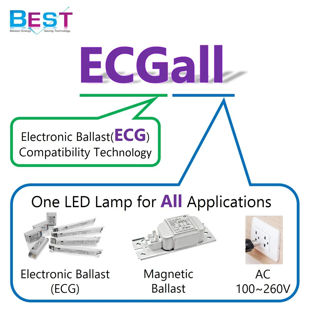 BSET ECGall T8 LED retrofit for replacing double end T8 2ft, 3ft, 4ft, 5ft FL, Hybrid function. with Ballast or without ballast
