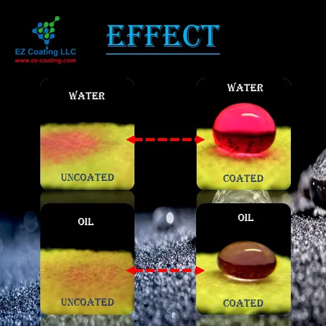 Hydrophobic polyester water-based coating