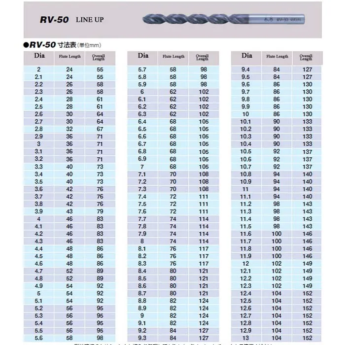 RV-50, Riken Seiko Japanese straight drill for hard-to-work material, Titanium alloys and heat-resistant steel