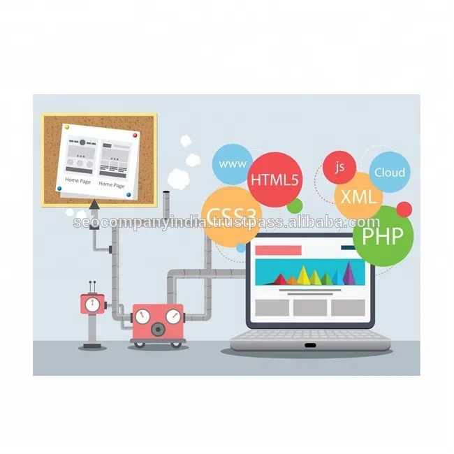 
PHP Application Development - Ecommerce Web Development & Content Management System 