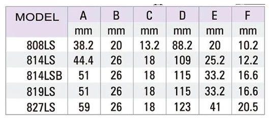 APLUS GWR-B812LS Реверсивный пневматический Трещоточный