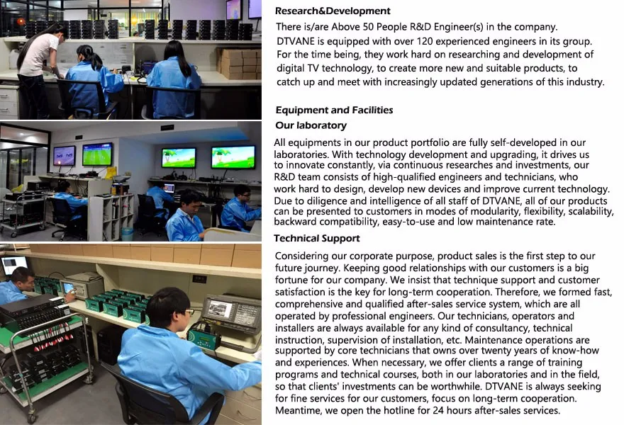 Popular IPTV ProVideo Streaming Onvif IP Video H.264 HD Decoder Server for Digital IPTV Headend