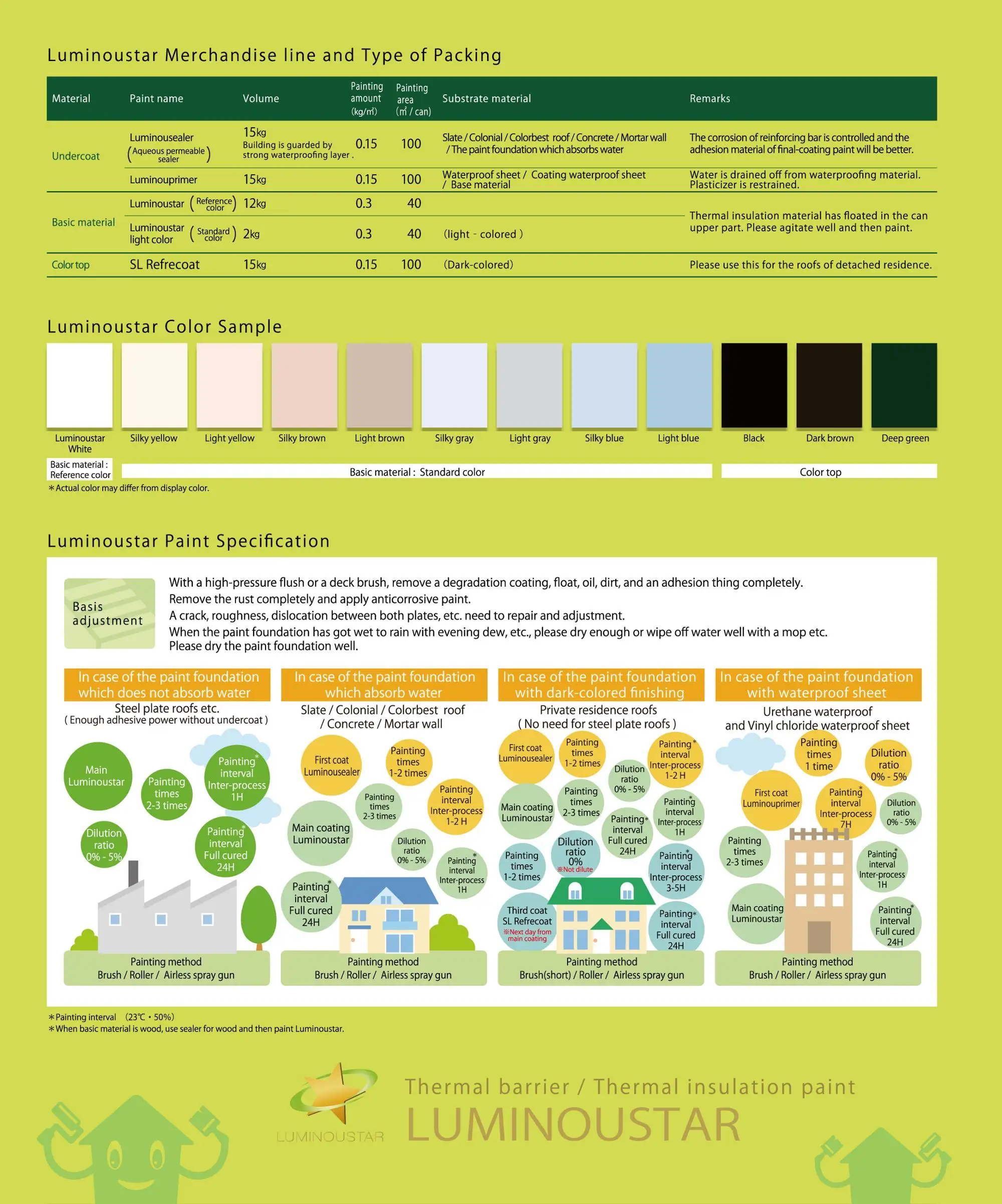 
Thermal barrier paints 