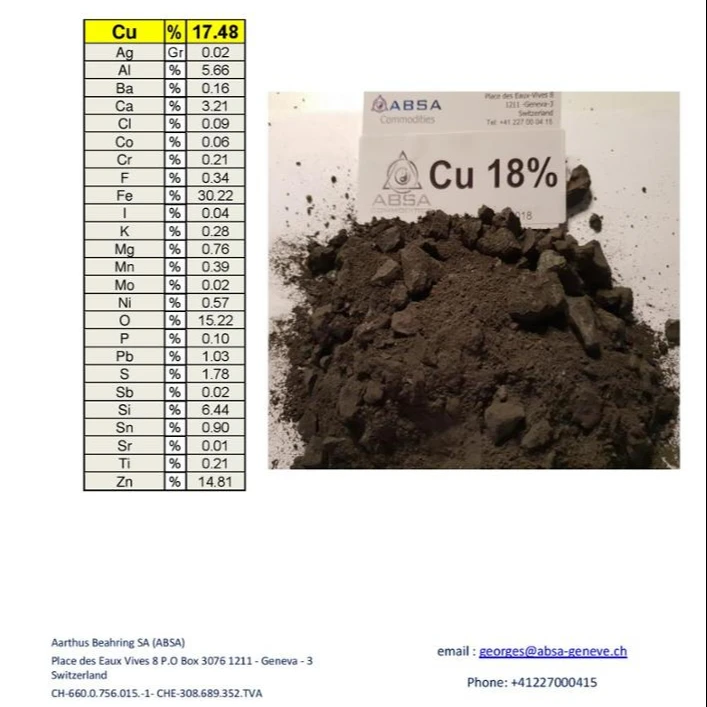 
copper ore 18% 