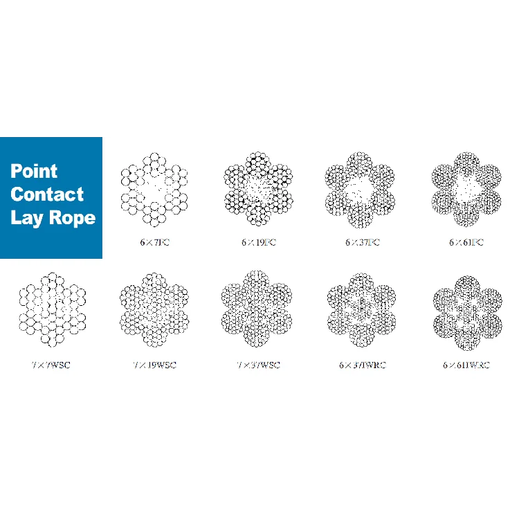 Popular new producing high tensile strength heavily galvanized steel wire Point Contact Lay Rope