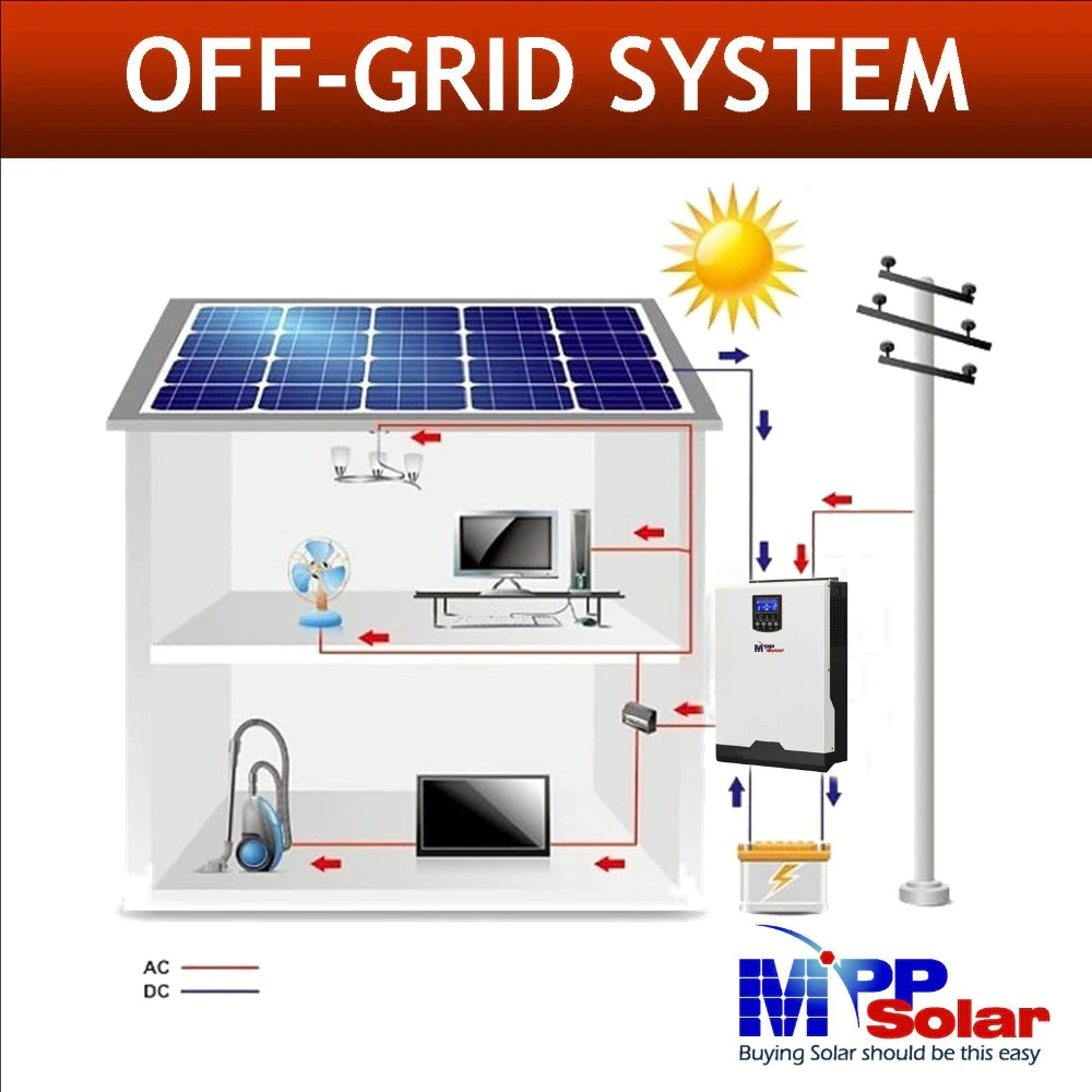 PIP2424LV-MSD * 2 4800 Вт 110 В 24 В MPP солнечный инвертор Чистая Синусоидальная волна 80A MPPT солнечное зарядное устройство 60A зарядное устройство для батареи типа США