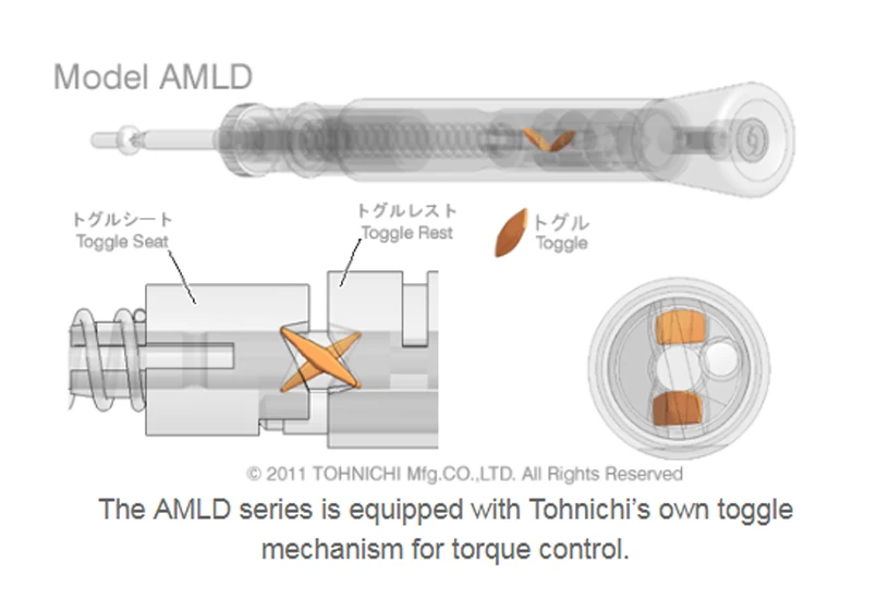 Japanese Hand Tools Hardware for Adjustable Torque Screwdriver
