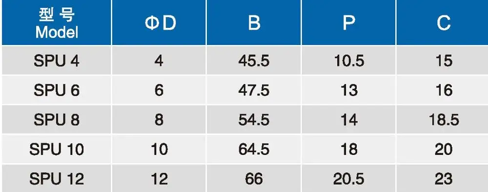 Обратный клапан Нажмите для подключения серии SPU, в линии воздушный активированный одно касание стоп фитинг
