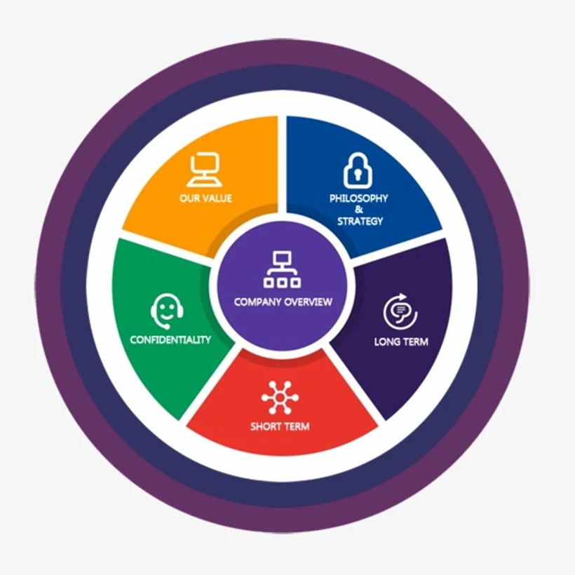 Разработка портала раскрытия в Индии
