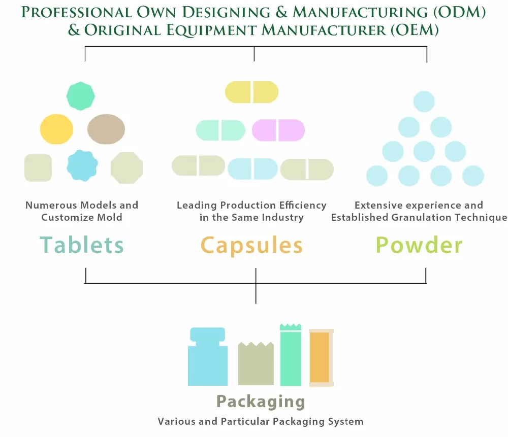 Brain Health Epa Dha Powder Ala Growth Supplement