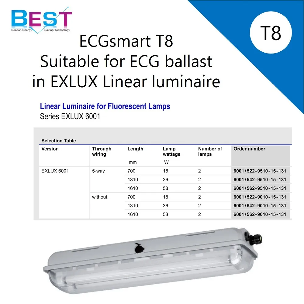 
Double end LED T8 lamp work with electronic ballast in EXLUX explosion-proof linear luminaire 6001 series 