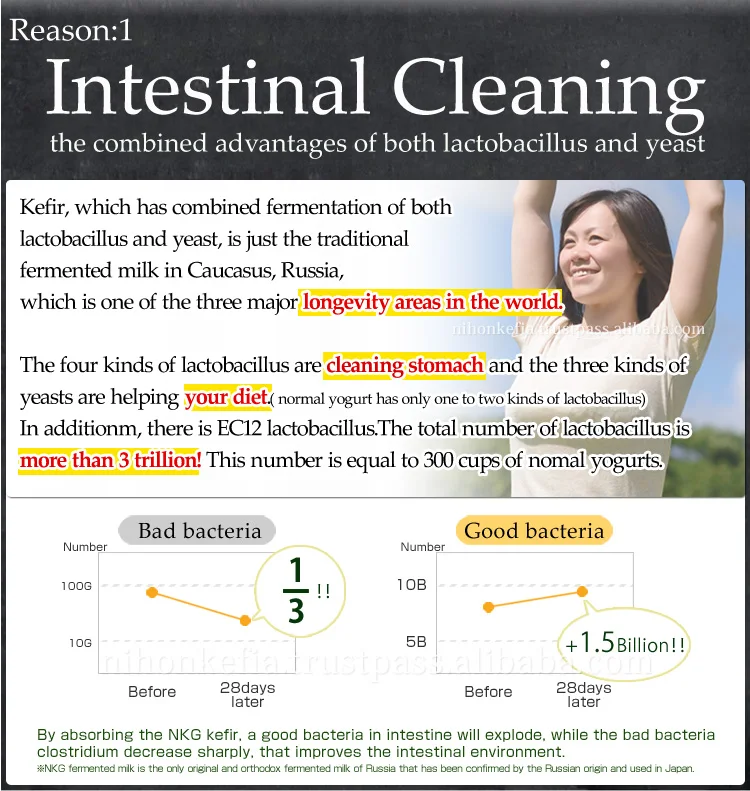 
Healthy vitamin d supplement containing Probiotics , Yeast , and Enzyme at reasonable prices , OEM available 