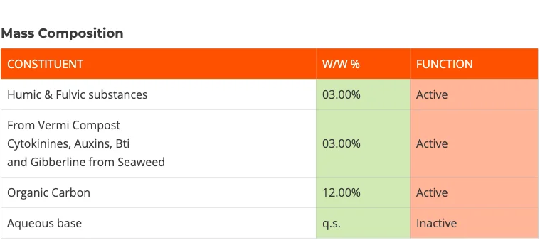 Биоудобрение органическое сельское хозяйство NPK | Улучшение фертильности почвы | Увеличение урожайности на 25%