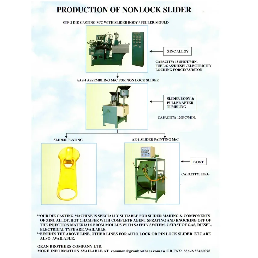 all kind of zipper making including zipper chain making n slider making n dyeing