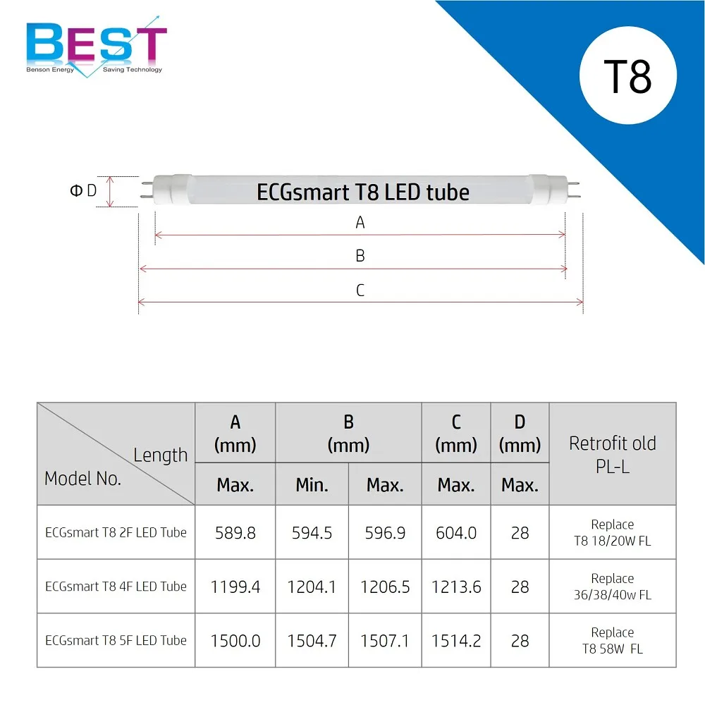 
Double end LED T8 lamp work with electronic ballast in EXLUX explosion-proof linear luminaire 6001 series 