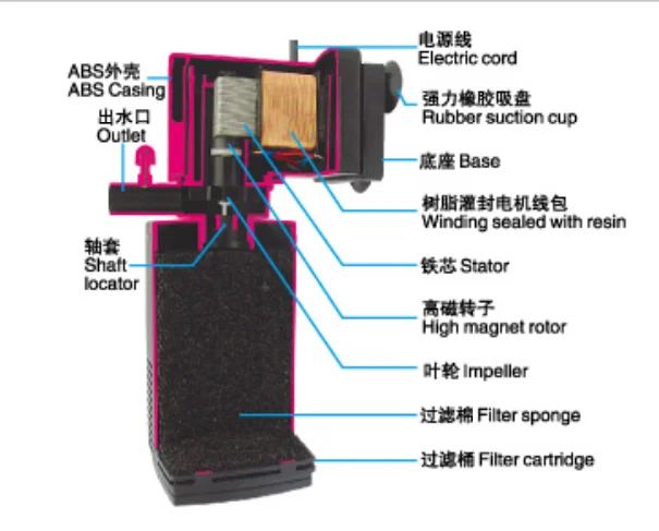 Resun P-1000L аквариум Titan встроенный Выключатель сетевого питания для фильтра