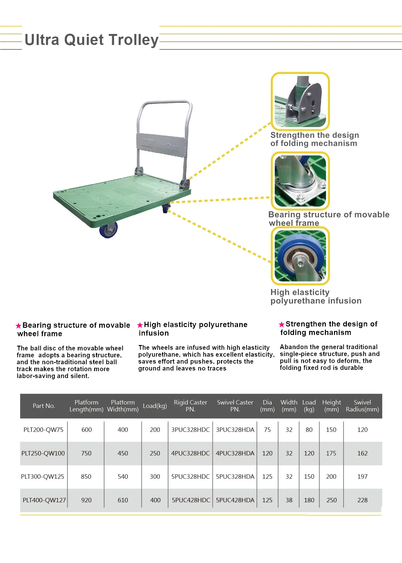 High Quality Ultra Quite Plastic Trolley with wheels