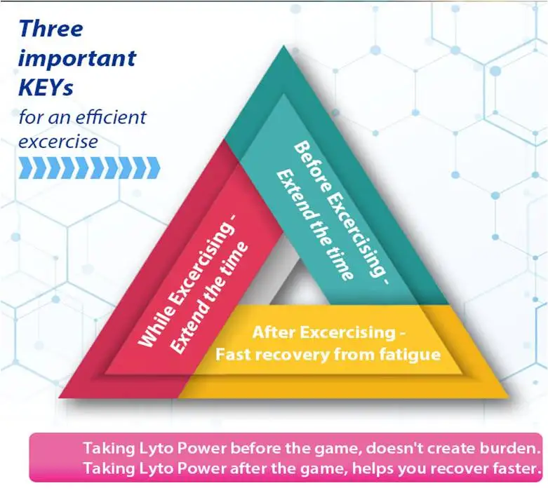 Sport jelly suitable for marathon and triathlon