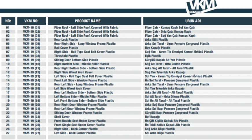 **DUCATO INTERIOR TRIM SET** **TOP SELLER WHOLESALE PRODUCT** ** ABS PLASTIC INTERIOR TRIM SETS FOR CAMPERS, MINIBUSES, BUSES**