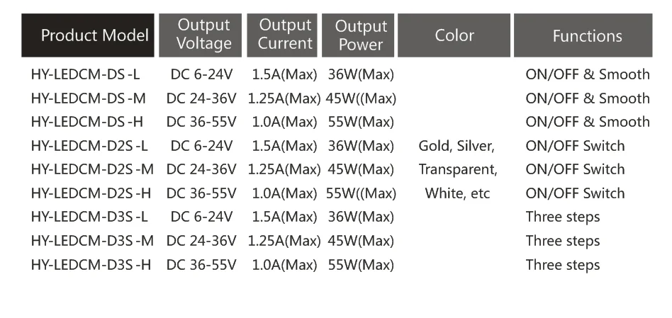remote control dimming meanwell led driver tube 220v
