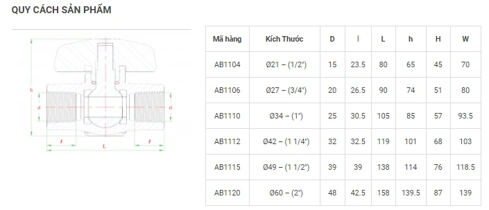 OEM ODM ручная пресс-форма для водной среды при нормальной температуре структура шарика с ручным управлением резьбовой шаровой клапан с оранжевая ручка