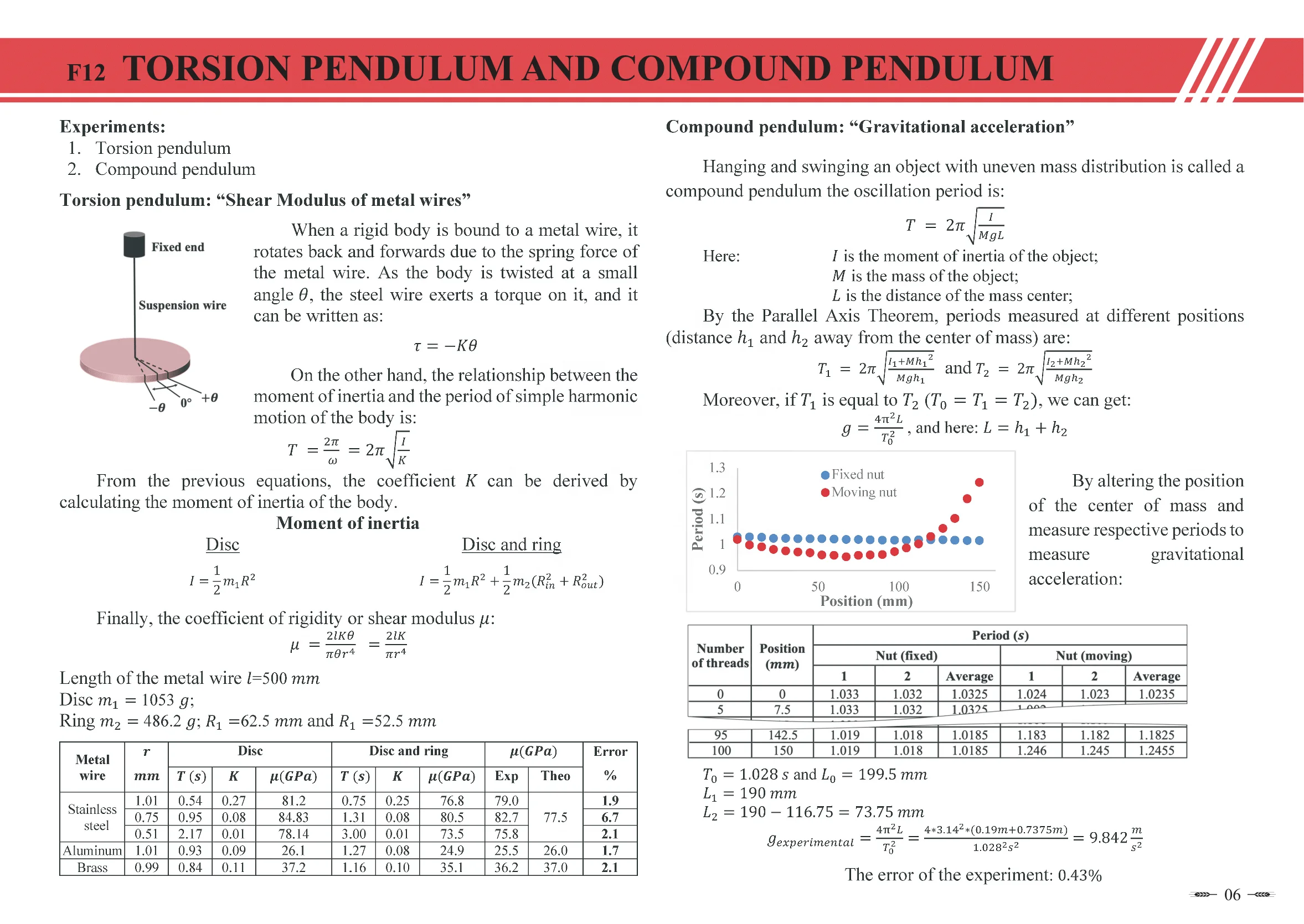 (TAIWAN) Torsion Pendulum and Compound Pendulum  set for Physics Mechanical material & gravitation acceleration experiment