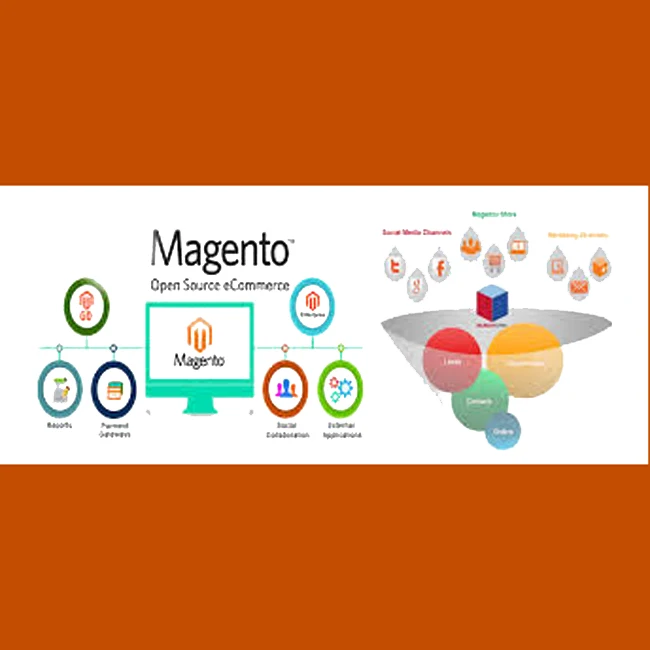 Наиболее эффективно оптимизированные пользовательские сайты покупок для потребителей в Интернете