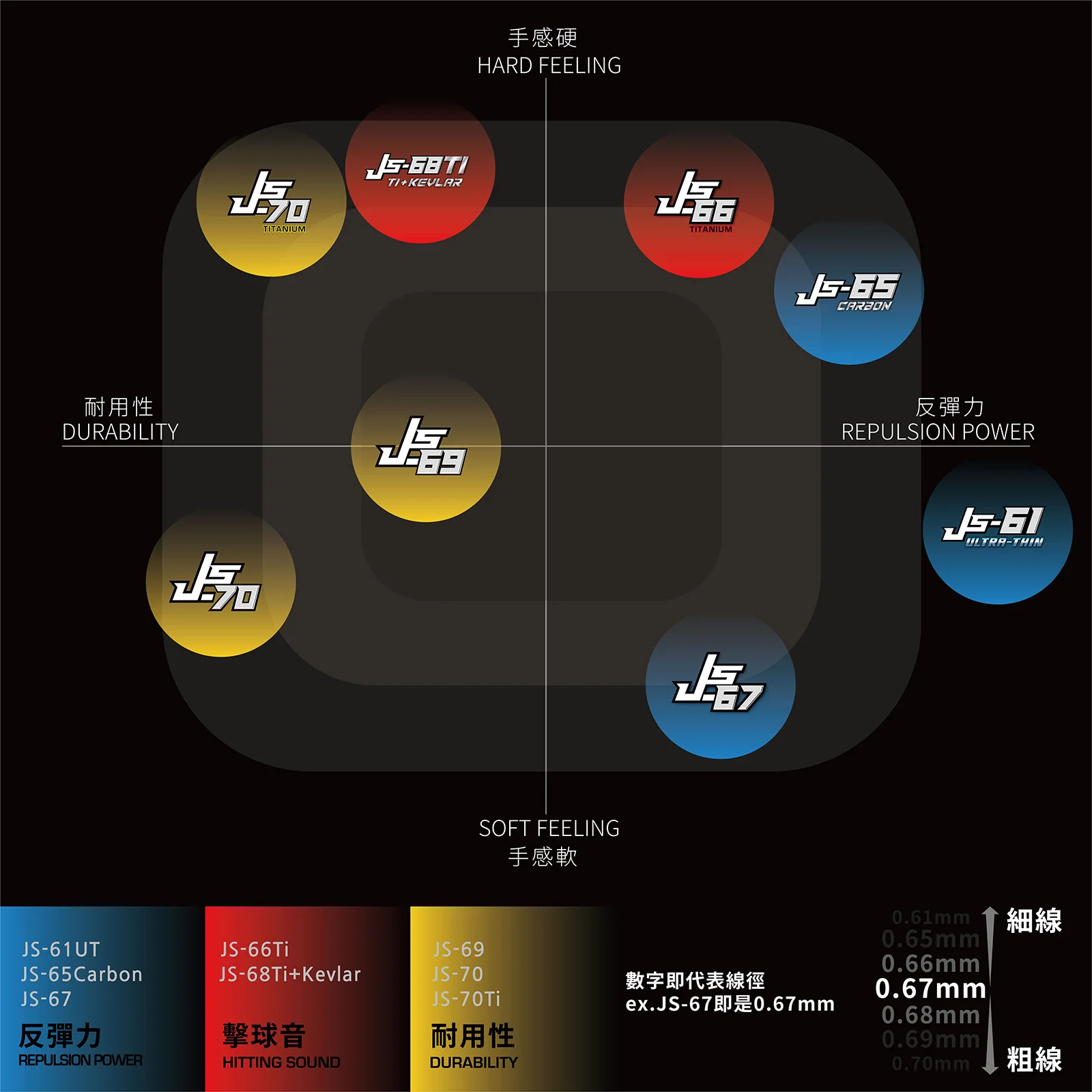 JNICE JS-66 TI Yellow/ Purple/ Pink/ White badminton racket string