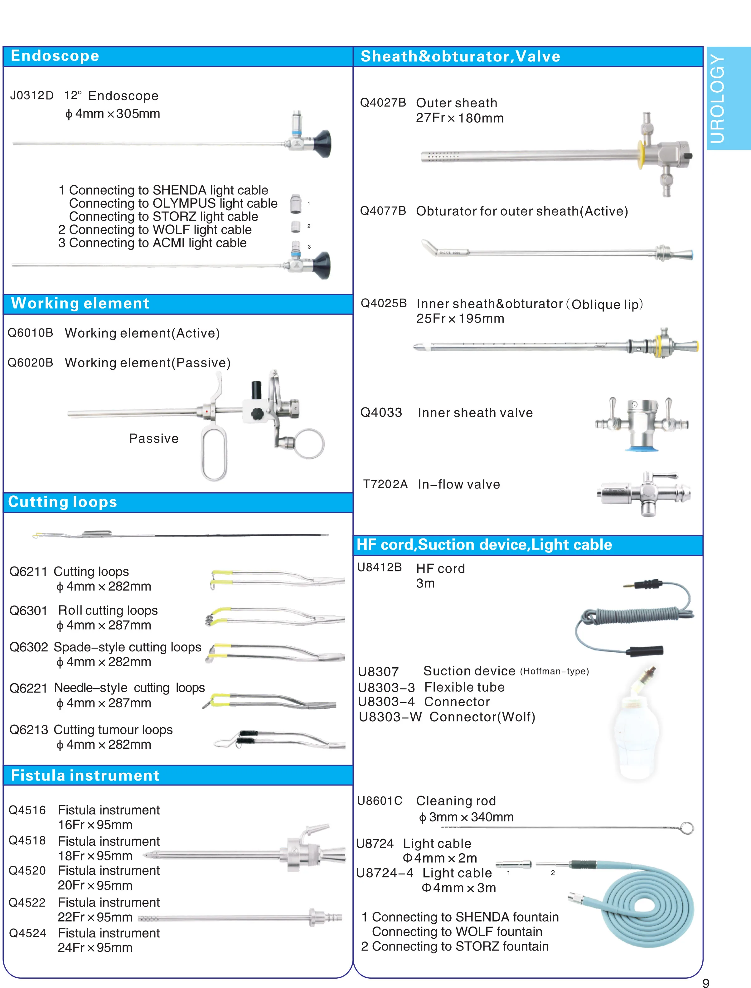 Resectoscope Electrode Cutting Loop Cold Knife