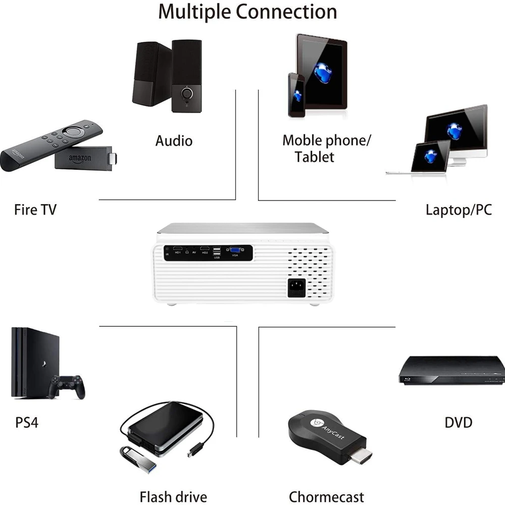 
Full HD 1080P Projector 4K 6500 Lumens Cinema Projector Android 8.0 1+16GB andrFull HD 1080P Projector 4K 6500 Lumens Cinema Projector Android 8.0 1+16GB