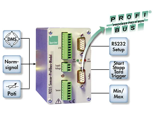 For force, pressure or torque measurement with strain gauge sensors, simple configuration, resolution 16 bit