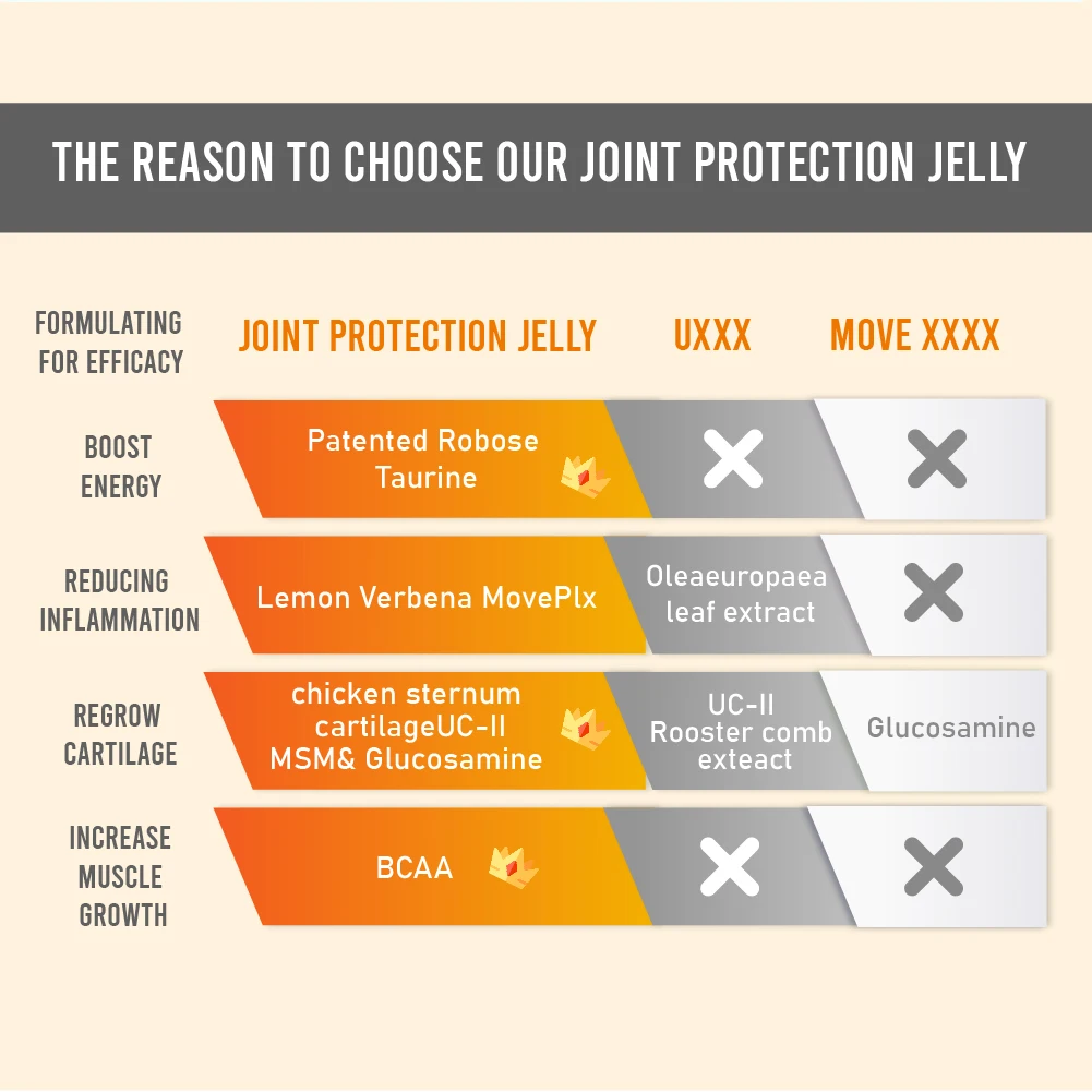 Free sample Sport supplements nutrition Joint protection Jelly type 2 pre workout supplement