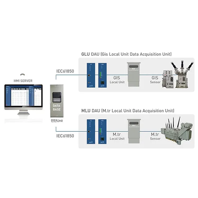Solid and long life-cycle diagnosis system made in Korea