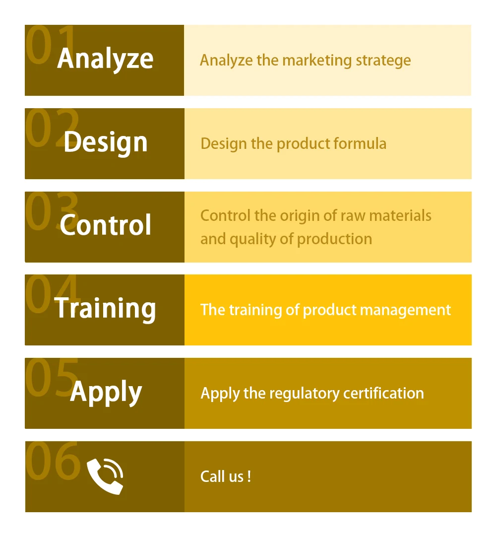 Sugar Blocking Weight Loss White Kidney Bean Extract Slimming Supplement