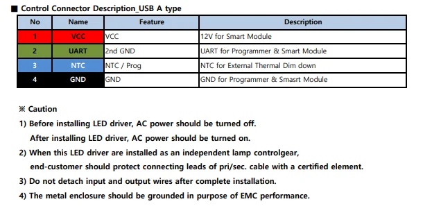 SMPS LED Power Driver CCCV Control Output Flicker Driver 120 ~ 300 AC 1 - 50W Standby & Fault Detection DUAL