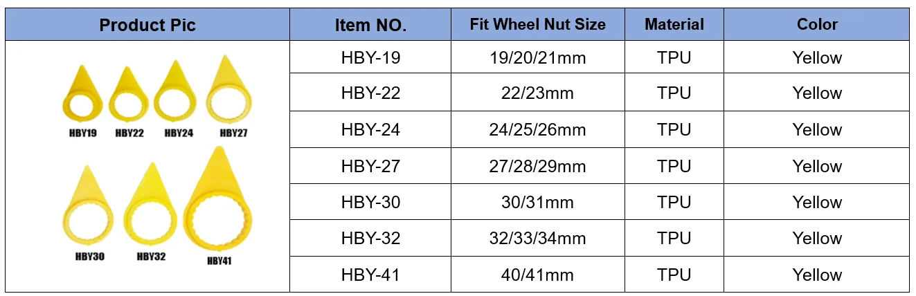 Многоразмерный гаечный индикатор для грузовика 19 мм 20